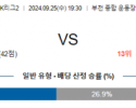 9월25일 K리그2 부천 성남 아시아축구분석 스포츠분석