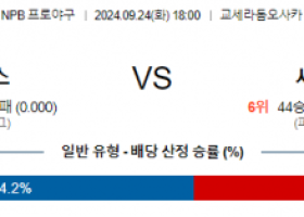 9월 24일 18:00 NPB 오릭스 세이부 한일야구분석 스포츠분석