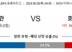 9월26일 UEFA 유로파리그 미트윌란 호펜하임 해외축구분석 스포츠분석