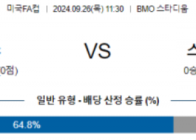 9월26일 미국FA컵 LAFC 캔자스시티 해외축구분석 스포츠분석