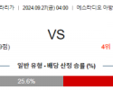 9월27일 프리메라리가 셀타비고 AT마드리드 해외축구분석 스포츠분석