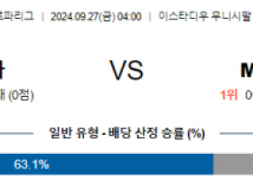 9월27일 UEFA 유로파리그 브라가 텔아비브 해외축구분석  스포츠분석