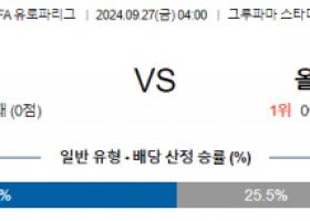 9월27일 UEFA 유로파리그 리옹 올림피아코스 해외축구분석 스포츠분석