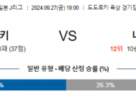 9월27일 J리그 가와사키 니가타 아시아축구분석 스포츠분석