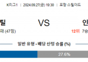 9월27일 K리그 1 포항 인천 아시아축구분석 스포츠분석