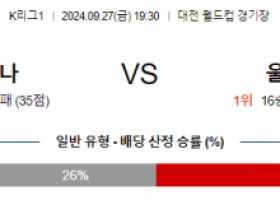 9월27일 K리그 1 대전 울산 아시아축구분석 스포츠분석