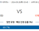 9월28일 03:45 세리에 A AC 밀란 US 레체 해외축구분석 스포츠분석