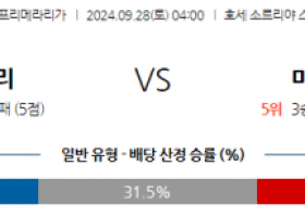 9월28일 라리가 레알 바야돌리드 RCD 마요르카 해외축구분석 스포츠분석