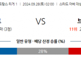 9월28일 리그앙 AJ 오세르 스타드 브레스트 29 해외축구분석 스포츠분석