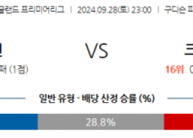 9월28일 EPL 에버턴 크리스탈 팰리스 해외축구분석 스포츠분석