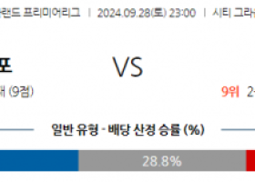 9월28일 EPL 노팅엄 포레스트 풀럼 해외축구분석 스포츠분석