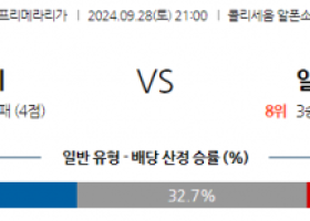 9월28일 라리가 헤타페 CF 알라베스 해외축구분석 스포츠분석