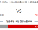 9월28일 세리에 A 우디네세 칼초 인터 밀란 해외축구분석 스포츠분석