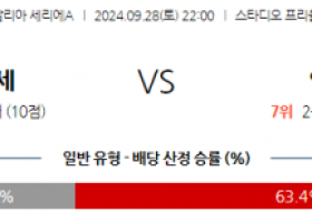 9월28일 세리에 A 우디네세 칼초 인터 밀란 해외축구분석 스포츠분석