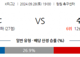 9월28일 K리그 2 경남 FC 수원삼성블루윙즈 아시아축구분석  스포츠분석