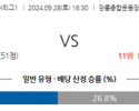 9월28일 K리그 1 강원 FC 대구 FC 아시아축구분석 스포츠분석