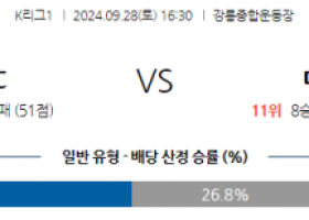 9월28일 K리그 1 강원 FC 대구 FC 아시아축구분석 스포츠분석