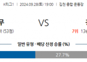 9월28일 K리그 1 김천 상무 광주 FC 아시아축구분석 스포츠분석