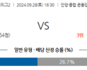 9월28일 K리그 2 FC 안양 충남아산 아시아축구분석 스포츠분석