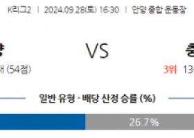 9월28일 K리그 2 FC 안양 충남아산 아시아축구분석 스포츠분석