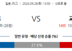 9월28일 J리그 1 콘사도레 삿포로 교토 상가 FC 아시아축구분석 스포츠분석