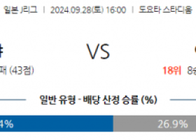 9월28일 J리그 1 나고야 그램퍼스 주빌로 이와타 아시아축구분석 스포츠분석