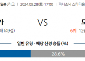 9월28일 J리그 1 감바 오사카 도쿄 베르디 아시아축구분석 스포츠분석