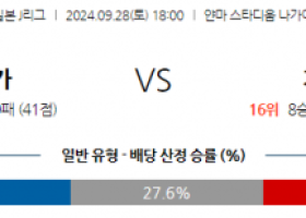 9월28일 J리그 1 세레소 오사카 가시와 레이솔 아시아축구분석 스포츠분석