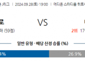 9월28일 J리그 1 산프레체 히로시마 마치다 젤비아 아시아축구분석 스포츠분석