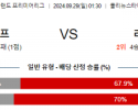 9월29일 EPL 울버햄튼 리버풀 FC 해외축구분석 스포츠분석