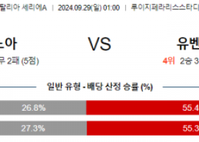 9월29일 세리에A 제노아 CFC 유벤투스 해외축구분석 스포츠분석