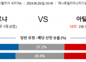 9월29일 세리에 A 볼로냐 FC 아탈란타 BC 해외축구분석  스포츠분석