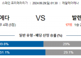 9월29일 라리가 레알 소시에다드 발렌시아 해외축구분석 스포츠분석