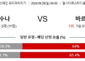 9월29일 라리가 CA 오사수나 FC 바르셀로나 해외축구분석 스포츠분석