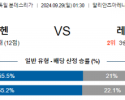 9월29일 분데스리가 바이에른 뮌헨 레버쿠젠 해외축구분석 스포츠분석