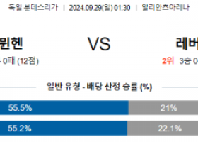 9월29일 분데스리가 바이에른 뮌헨 레버쿠젠 해외축구분석 스포츠분석