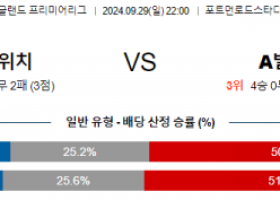 9월29일 EPL 입스위치 타운 애스턴 빌라 해외축구분석 스포츠분석