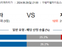 9월29일 라리가 셀타 비고 지로나 FC 해외축구분석 스포츠분석