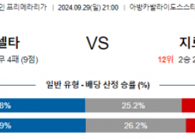 9월29일 라리가 셀타 비고 지로나 FC 해외축구분석 스포츠분석