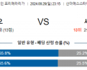 9월29일 라리가 아틀레틱 빌바오 세비야 FC 해외축구분석 스포츠분석