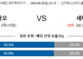 9월29일 라리가 아틀레틱 빌바오 세비야 FC 해외축구분석 스포츠분석