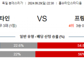 9월29일 분데스리가 홀슈타인 킬 프랑크푸르트 해외축구분석 스포츠분석