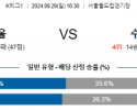 9월29일 K리그1 서울 수원 아시아축구분석 스포츠분석