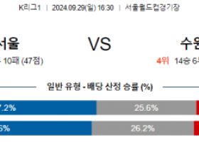 9월29일 K리그1 서울 수원 아시아축구분석 스포츠분석