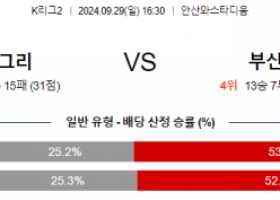 9월29일 K리그2 안산 부산 아시아축구분석 스포츠분석