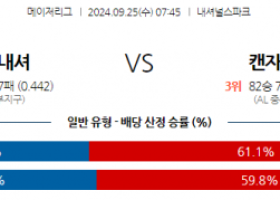 9월25일 07:45 MLB 워싱턴 캔자스시티 해외야구분석 스포츠분석