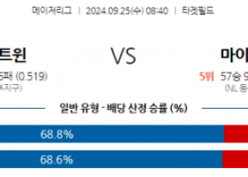 9월25일 08:40 MLB 미네소타 마이애미 해외야구분석 스포츠분석