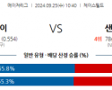 9월25일 10:40 MLB 애리조나 샌프란시스코 해외야구분석 스포츠분석