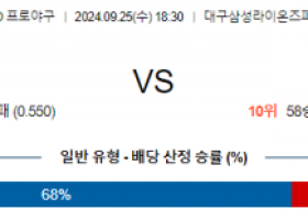 9월 25일 KBO 삼성 키움 한일야구분석 스포츠분석