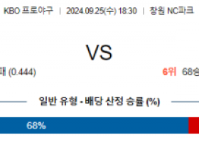 9월 25일 KBO NC SSG 한일야구분석 스포츠분석